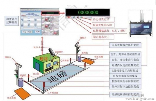 貴州智能化稱重系統(tǒng)安裝