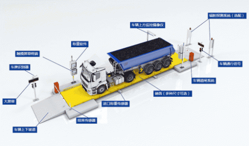 智能化稱重系統